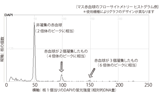 グラフ